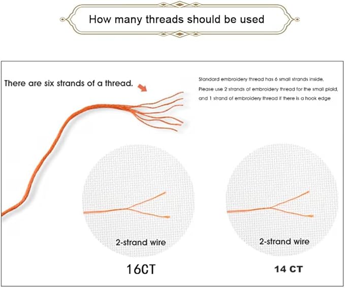 Threadhaven Cross-Stitch Kit 14CT Aida Counted Embroidery Complete Set with Fabric, Threads-Premium Beautiful Girls Design for Adults & Beginners- The Girl with The Wreath 16.1''×20''