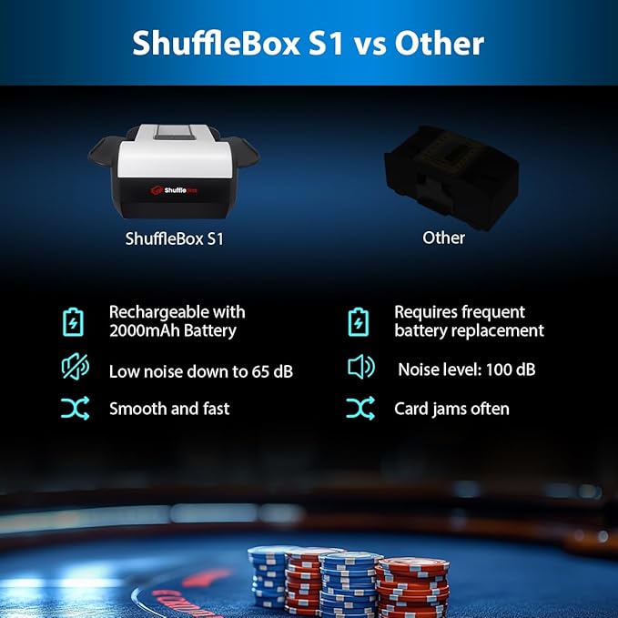 S1 Automatic Card Shuffler with 2000mAh Rechargeable Built-in Battery, 2 Deck Ultra Quiet Shuffling Machine