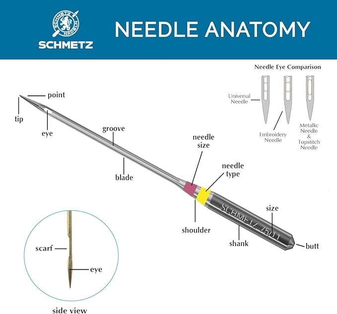 SCHMETZ Quilting Needles - Size 90/14, 5-Needle Cards, Pack of 1