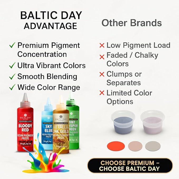 BALTIC DAY – 10 Pigment Paste for Epoxy Resin [20g] – Opaque Epoxy Colorant, Liquid Dye & Mica Powder for DIY Resin Art, Molds, Coasters, Tumblers, Jewelry Making & Wood Projects
