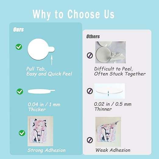 Sticky Tack Dots Easy to Peel, Clear Museum Putty Glue Gel Double Sided Mounting Sticky Tack for Action Figures Wall Hanging, Crafts, Balloons, Poster, Decorations