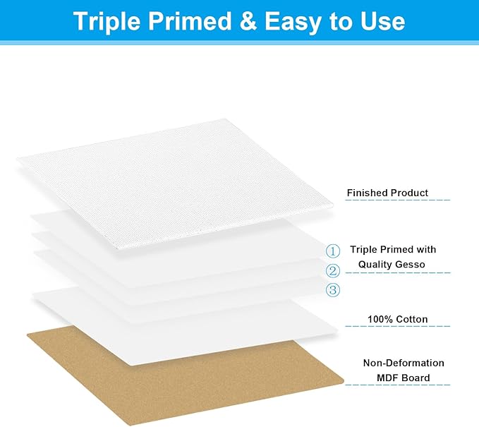 PATIKIL 11x14 Canvas Boards for Painting, 6 Pack 100% Cotton Square Triple Primed Stretched Blank Art Canvas Panel Bulk Thin for Acrylic, Oil, Tempera Paints, White