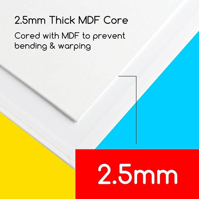 MEEDEN 24-Pack 100% Cotton Canvas Boards for Painting - 5x7'' Blank Canvas Panels for Oil & Acrylic Painting, Ready to Paint Art Supplies for Professional Artists, Students