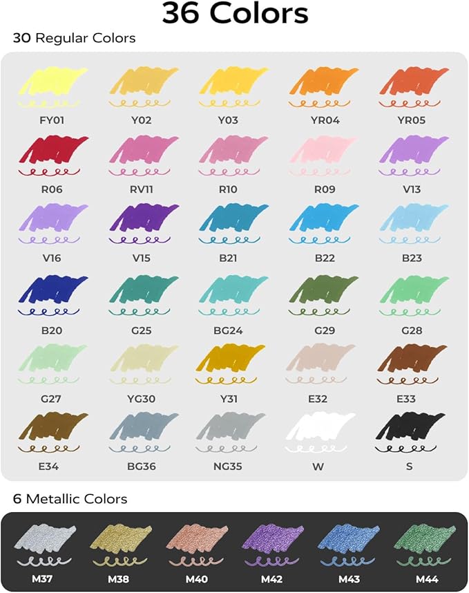 JusArt 36 Colors Dual Tip Acrylic Paint Pens Markers, Brush and Fine Tip, Premium Paint Pens for Wood, Canvas, Egg, Stone, Fabric, Rocks, Metal, Glass, Ceramic, DIY Crafts Making Art Supplies Gifts