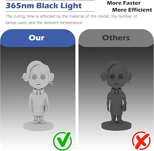 UV Light for Resin Curing High Efficiency 365nm UV Resin Kit for 3D Printer Large Size Sturdy Iron Frame Visual Window Even Curing LCD SLA DLP Compatible (Resin Curing Bag)