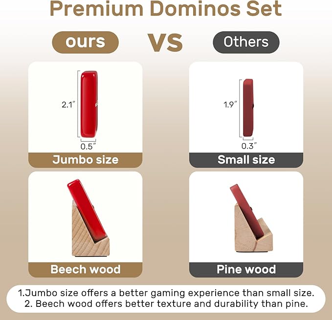 Dominoes Set for Adults with 4 Wooden Racks/Trays, Double Six Dominoes Travel Set with Portable Case Double 6 Dominoes Set with 4 Tiles Holders, 28 Tiles Dominos Set for Family Board Games - Red