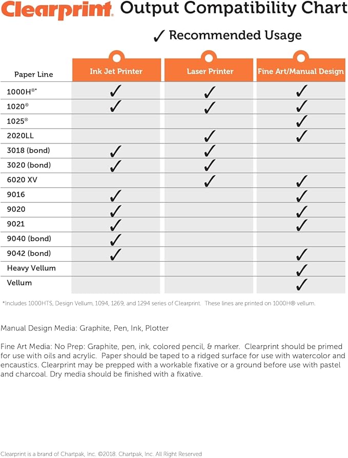 Clearprint 18" x 24" 1000H Design Vellum Sheets with Engineer Title Block, 16 lb., 100% Cotton, 10 Sheets Per Pack, 1 Each