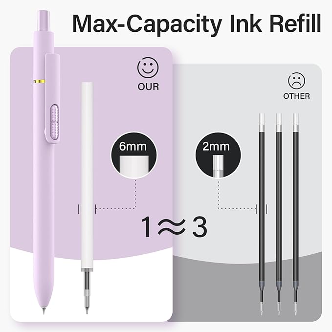 8Pcs Gel Pens - 0.5mm Black Ink Pens Fine Point Smooth Writing, Quick Drying Retractable Pen for Journaling, Cute School & Office Supplies