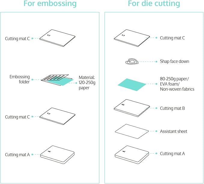 OFFNOVA Die Cutting and Embossing Machine, 6" Opening, for Dies and Embossers, Card Making and Scrapbooking Supplies Tools, Perfect for Invitations, Birthday Cards, Greeting Cards