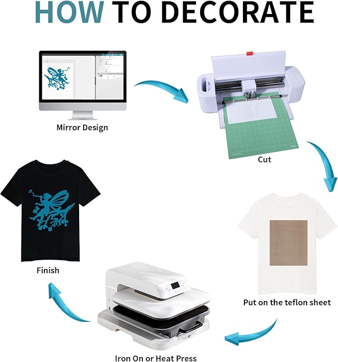HTVRONT Teal Heat Transfer Vinyl - 24 Pack 12"x12" Iron on Vinyl Sheets for T-Shirt (1 PTFE Sheet Included), Teal PU HTV Vinyl Easy to Cut & Weed for Heat Vinyl Design