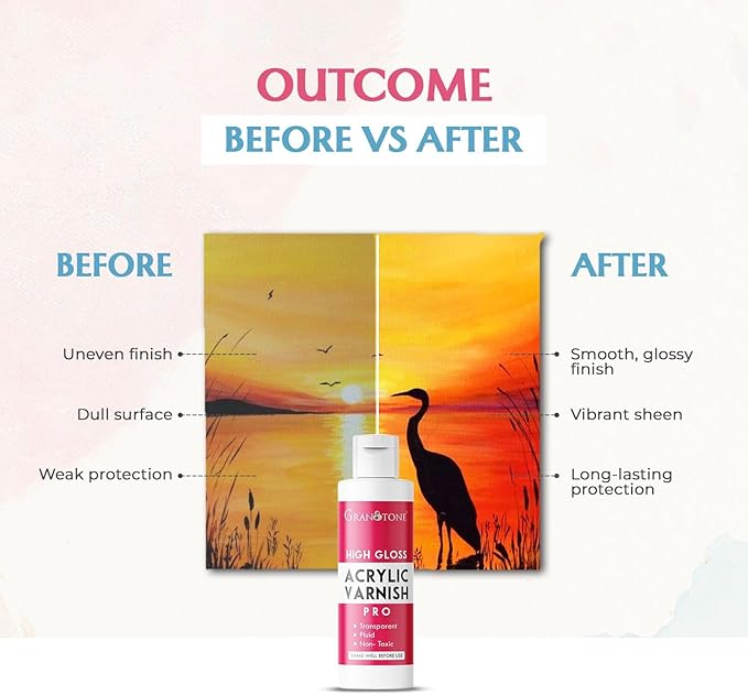 GRANOTONE Acrylic Artist's Varnish | Non-Yellowing | Non-Toxic | Anti-Crazing | High Gloss Finish | Suitable for Pro Artists, Hobby Painters & Kids | Made in India | 1000 ML (33.81 fl oz)