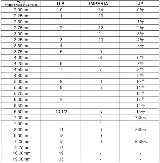 NBEADS 2 Pcs 0-9 Enamel Number Knitting Row Counter Chains, Alloy Stitch Markers Row Counting Accessories for Knitting Crochet Tracking Project Progress