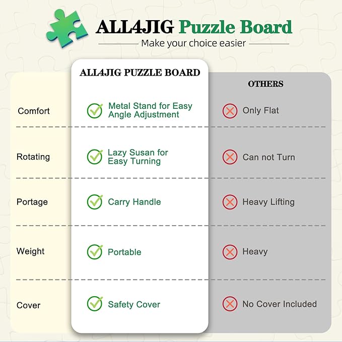 ALL4JIG 1000 Pieces 2-in-1 Tilting & Rotating Puzzle Board, 30.16" x 22.44"Adjustable Angle Puzzle Board with 4 Drawers & Clear Protective Cover, Birthday Gift for mom