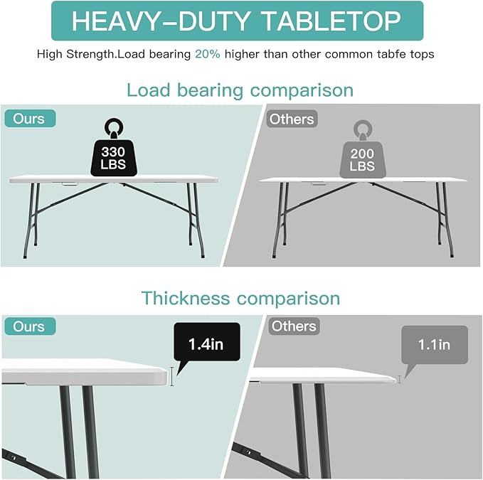 Generic 6 ft Folding Table, Portable Heavy Duty HDPE Fold-in Table, Lightweight Folding Table, Foldable Plastic Card Table for Party, Dining, Barbecue, Board Game with Carrying Handle - White
