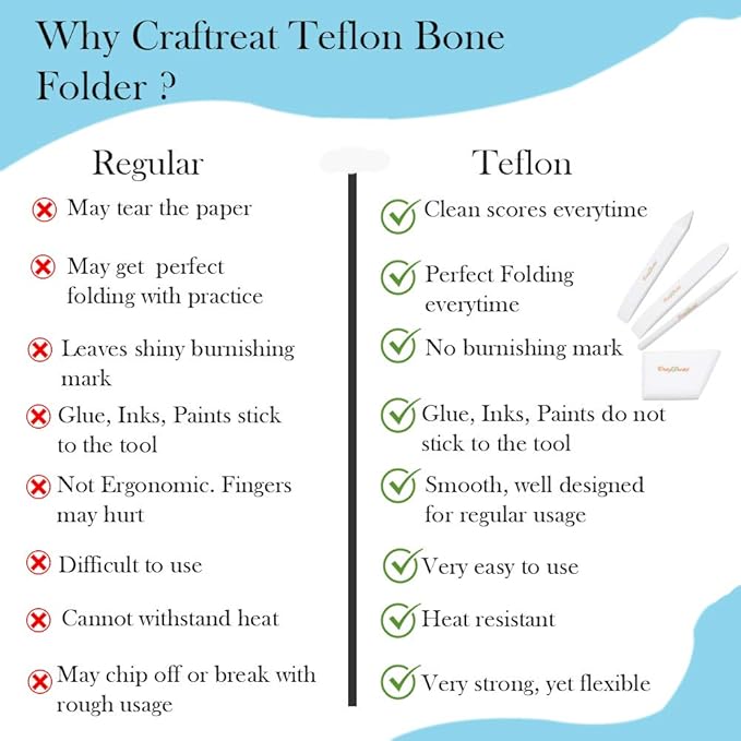 CrafTreat Teflon Bone Folder and Scoring Tool Set - Large, Ergo Square, Lifter and Burnisher - Paper Scorer, Card Folder, Binding Tool, Leather Burnisher - Smooth, Non Stick, Ergonomic Craft Tool