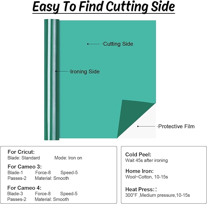 HTV Vinyl Rolls - 12" x 5ft Green Heat Transfer Vinyl for Shirts, Easy to Cut & Weed for All Cutter Machines
