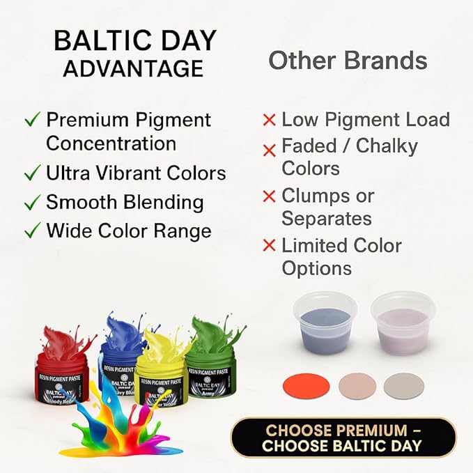 BALTIC DAY 50 Color Epoxy Pigment Paste Set – Opaque Resin Colorant, High Concentration Epoxy Dye & Mica Powder for Resin Art, Jewelry Making, Tumblers, Coasters, River Tables & DIY Crafts
