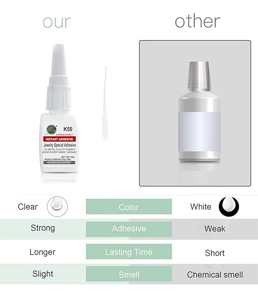 Jewelry Glue 20g, Crystal Glue, Adhesive for Jewelry, Crystal. Instantly Strong Adhesive for bonding Jewelry, Crystal, DIY, Rhinestone, Pearl, Gemstone, Necklace, Bracelet, Earring, Ring.