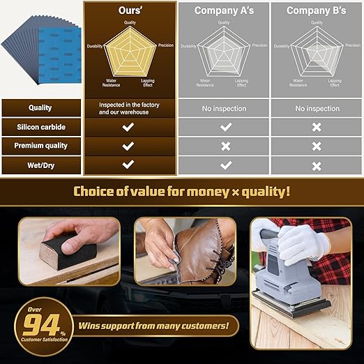 Sandpaper 2500 Grit, Wet Dry Sanding Sheets, High Performance Sand Paper for Wood Furniture Finishing, Metal Grinding, Automotive Polishing, 9 x 11 inches, 15-Sheets