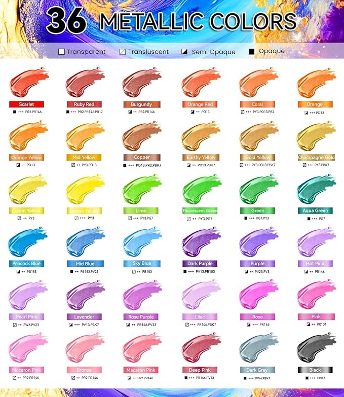 52 PCS Metallic Acrylic Paint Set with 12 Brushes, 2 Knives & Palette, 36 Colors (2oz/60ml) Art Craft Paint for Adults Kids Artists Beginners, Halloween Pumpkin Canvas Ceramic Rock Painting Kit