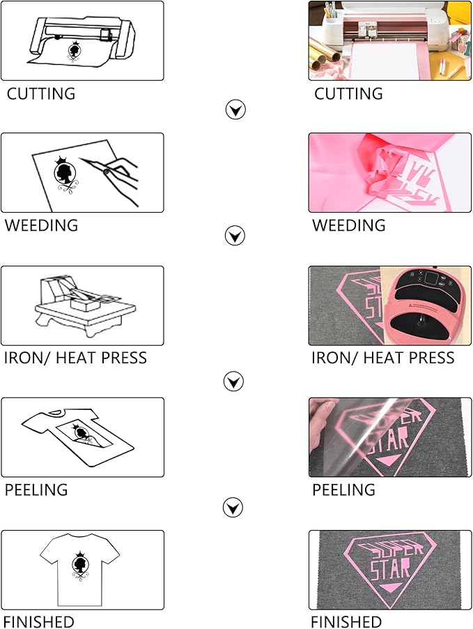 HTV Iron on Vinyl 12Inch by 25ft Roll Heat Transfer Vinyl for T-Shirt HTV Rolls for All Cutter Machine - Easy to Cut & Weed for Heat Transfer Design (25ft, Pink)