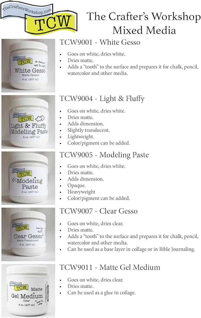 The Crafter's Workshop Matte Gel Medium for Acrylic Paint - Dimensional Clear Texture Paste for Stenciling & Mixed Media Art - Boutique Quality, 8 oz Jar