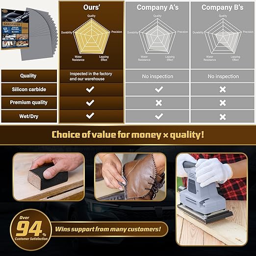 Sandpaper 2000 Grit, Wet Dry Sanding Sheets, High Performance Sand Paper for Wood Furniture Finishing, Metal Grinding, Automotive Polishing, 9 x 11 inches, 15-Sheets