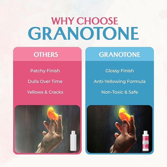 GRANOTONE Acrylic Artist's Varnish | Non-Yellowing | Non-Toxic | Anti-Crazing | High Gloss Finish | Suitable for Pro Artists, Hobby Painters & Kids | Made in India | 1000 ML (33.81 fl oz)