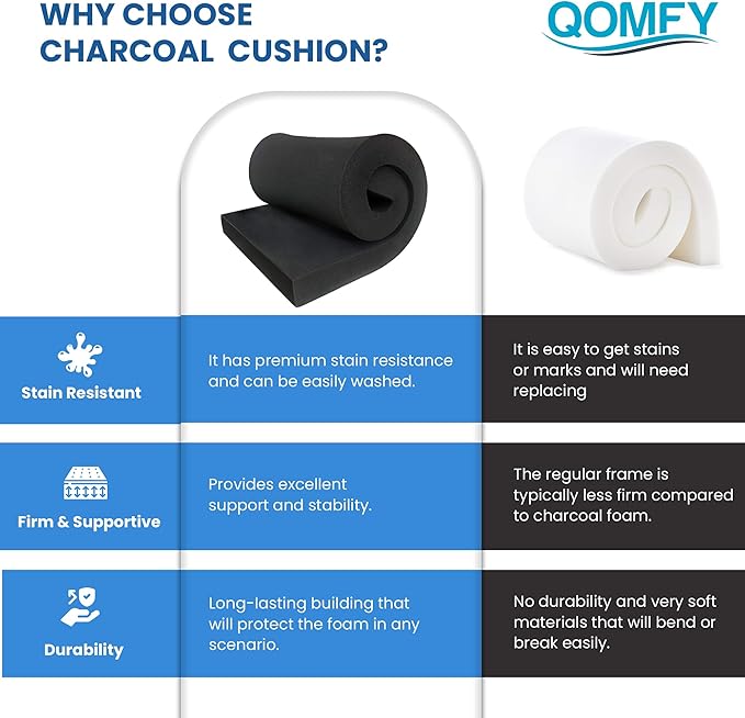 QOMFY 1"" Height x 12"" Width x 48"" Length Charcoal Upholstery Foam Sheet | Made in USA | Multi-Purpose Foam for Upholstery, DIY, Packaging & Acoustic Projects, CHAR-1x12x48