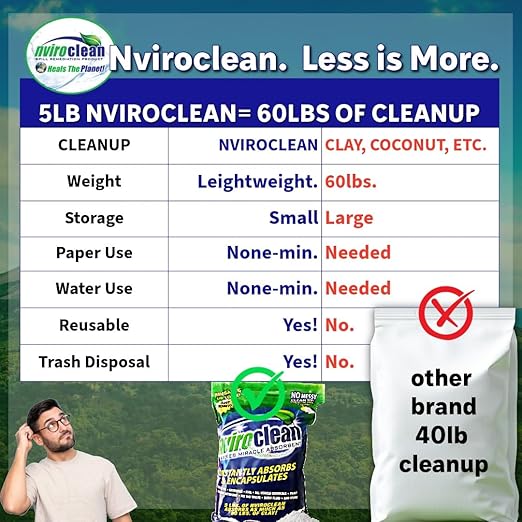 5 LB (Pack of 3) - Absorbs up to 180 LBS! Spill Absorbent & Encapsulant for Oil, Paint, Pet Waste, Chemicals and More.