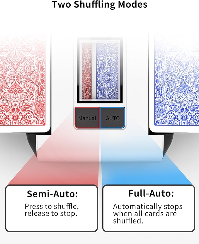 Automatic Card Shuffler Machine for 1–2 Decks, USB-C Rechargeable, Heavy Duty, Low Noise, Portable – Works with UNO, Phase 10, Skip-Bo, Blackjack, Standard Playing Cards & More