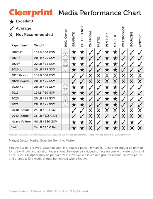 Clearprint 11" x 17" 1000H Design Vellum Pad with Printed Fade-Out 8x8 Grid, 16 lb., 100% Cotton, 50 Sheets, 1 Each