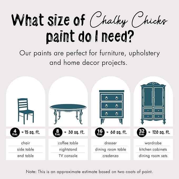 Chalky Chicks All-in-One Chalk Paint for Furniture or Cabinet - 4 Fl Oz - Matte Finish Twilight (Teal Blue) for Metal, Wood Furniture Paint - No Sanding All-in-One for Home Decor & Crafts, USA Made