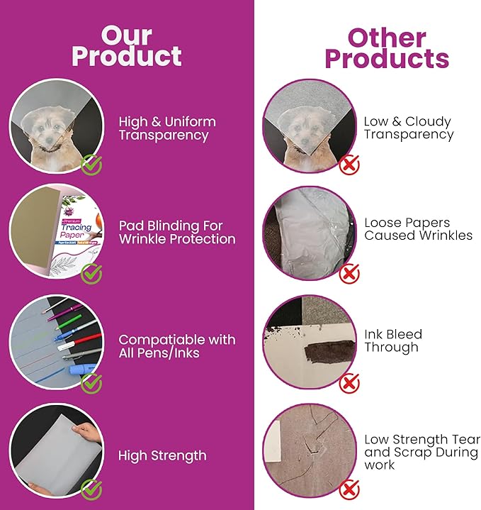 Tracing Paper 9 x 12 Inch - 50 Sheets 41lb/63gsm Transparent Vellum Paper for Sketching, Preliminary Drawing, Drafting & Overlays - Premium Translucent Tracing Paper for Pencil, Marker and Ink