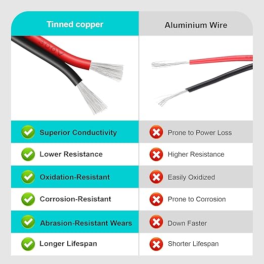 20 Gauge 2 Conductor PVC Tinned Copper Electrical Wires, 32.8FT/10M Red and Black Double Parallel Wire,0.5mm²，for DIY Projects, Home Electrical, Power Wiring,Car Speaker Wires, LED Wires.