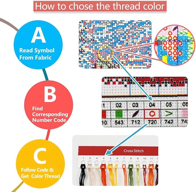Stamped Cross Stitch Kits Beginners Full Range of Crossstitching Preprinted kits Pattern for Kids or Adults, DIY Needlepoint Embroidery Craft Kits 11CT 3 Strands-15×20.5 inch，Blooming flowers