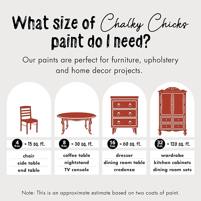 Chalky Chicks All-in-One Chalk Paint for Furniture or Cabinet - 4 Fl Oz - Matte Finish Emmy's Red (Orange Red) for Metal, Wood Furniture Paint - No Sanding All-in-One for Home Decor & Crafts, USA Made