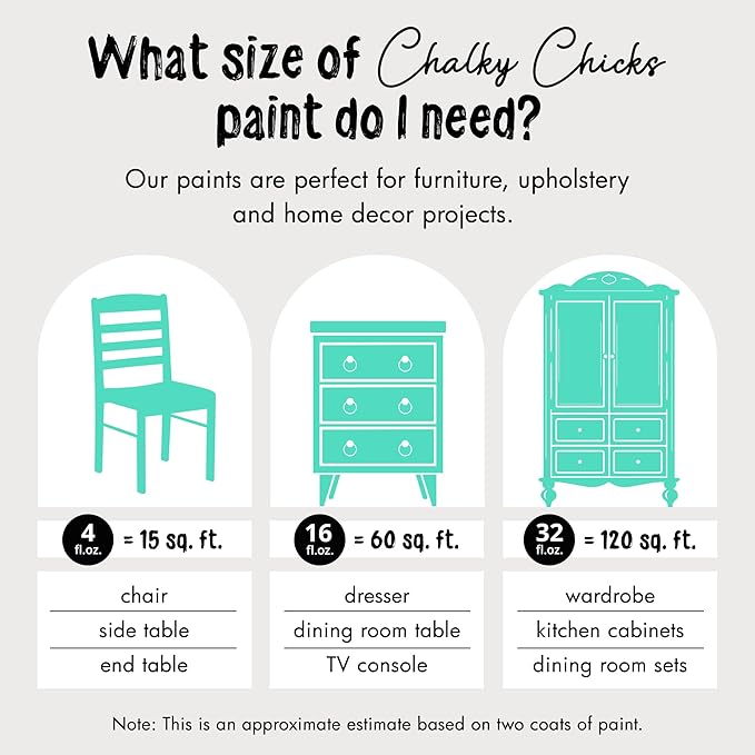 Chalky Chicks All-in-One Chalk Paint for Furniture or Cabinet - 16 Fl Oz - Matte Finish Cenote (Teal Blue) for Metal, Wood Furniture Paint - No Sanding All-in-One for Home Decor & Crafts, USA Made