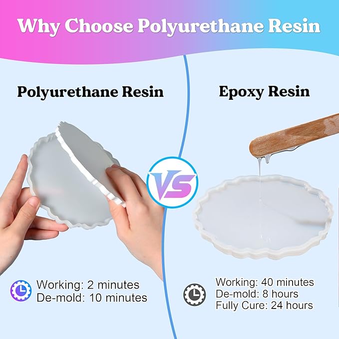 LET'S RESIN Polyurethane Resin, 60oz 2 Part Casting Resin, Fast Cured Resin within 10 Minutes, Ultra Low Viscosity & Low Odor Pourable Liquid Plastic for Casting Models, Prototypes & Other Resin Craft