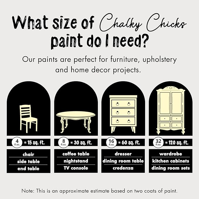 Chalky Chicks All-in-One Chalk Paint for Furniture or Cabinet - 4Fl Oz - Matte Finish Daisy (Light Yellow) for Metal, Wood Furniture Paint - No Sanding All-in-One for Home Decor & Crafts, USA Made