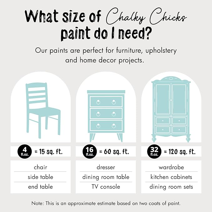 Chalky Chicks All-in-One Chalk Paint for Furniture or Cabinet - 16 Fl Oz - Matte Finish Rain Drop (Light Blue) for Metal, Wood Furniture Paint - No Sanding All-in-One for Home Decor & Crafts, USA Made