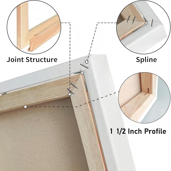 Gallery Wrapped Stretched Canvases for Painting 10x20 Inch 3-Pack, 16 oz Triple Primed Acid-Free 100% Cotton Blank Canvas, Rectangular Spline Canvas for Oil Paint Acrylics Pouring & Wet Art Media