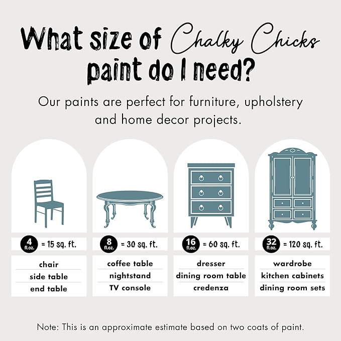 Chalky Chicks All-in-One Chalk Paint for Furniture or Cabinet - 4 Fl Oz - Matte Finish Y Blue (Medium Blue) for Metal, Wood Furniture Paint - No Sanding All-in-One for Home Decor & Crafts, USA Made