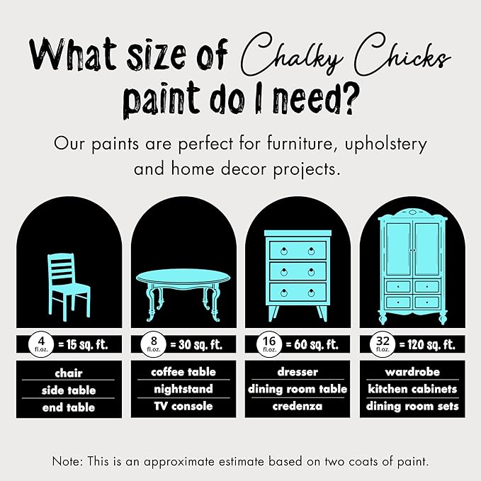 Chalky Chicks All-in-One Chalk Paint for Furniture or Cabinet - 8 Fl Oz - Matte Finish Aqua Bay (Aqua Blue) for Metal, Wood Furniture Paint - No Sanding All-in-One for Home Decor & Crafts, USA Made