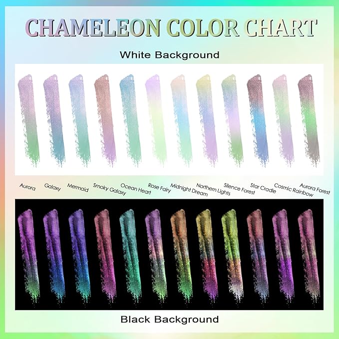 Matio Chameleon Mica Powder, 1.06oz/ 30g Ocean Heart White Chrome Powder, Pearlescent Effect Color Shift Pigment for Resin Craft, Soap Candle Dye, Nail Art, Makeup, Bath Bomb, Paint, Slime Pigment