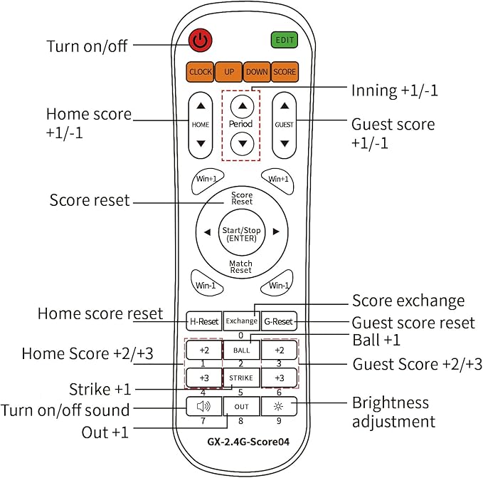 YZ LED Baseball/Softball Scoreboard for Fence, High-Light Digital Scoreboard with Remote, Rechargeable Wireless Electronic Baseball Scoreboard, Score Keeper with Innings Balls Strikes Outs Outdoor