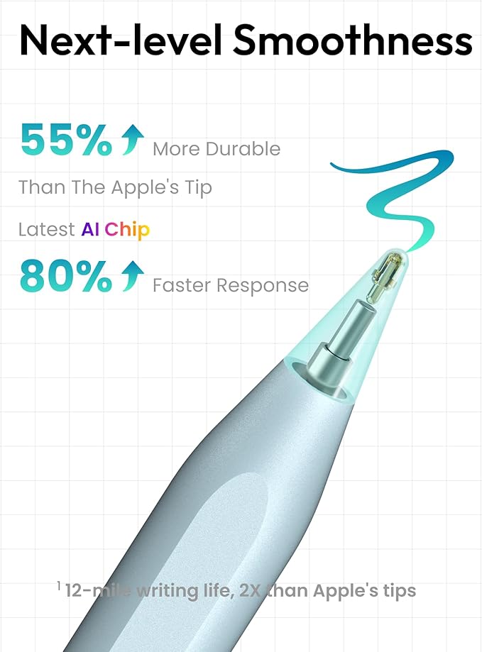 Metapen Pencil A8 for Apple iPad 2018-2025, (2X Faster Charge), Tilt Sensitivity, Pixel Precision, Stylus Pen for iPad 11/10/9/8/7/6th Gen, Pro 12.9/11/13-inch M4, Air 3/4/5/M2/M3, Mini 5/6th, Green