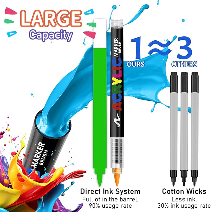 GOTIDEAL Acrylic Paint Markers Brush Tip,Waterproof Paint Pens acrylic Markers,No Bleed Acrylic Brush markers for Fabric,Wood,Rocks,Canvas Painting,Glass,Ceramic,Art Craft Supplies(48 Colors)