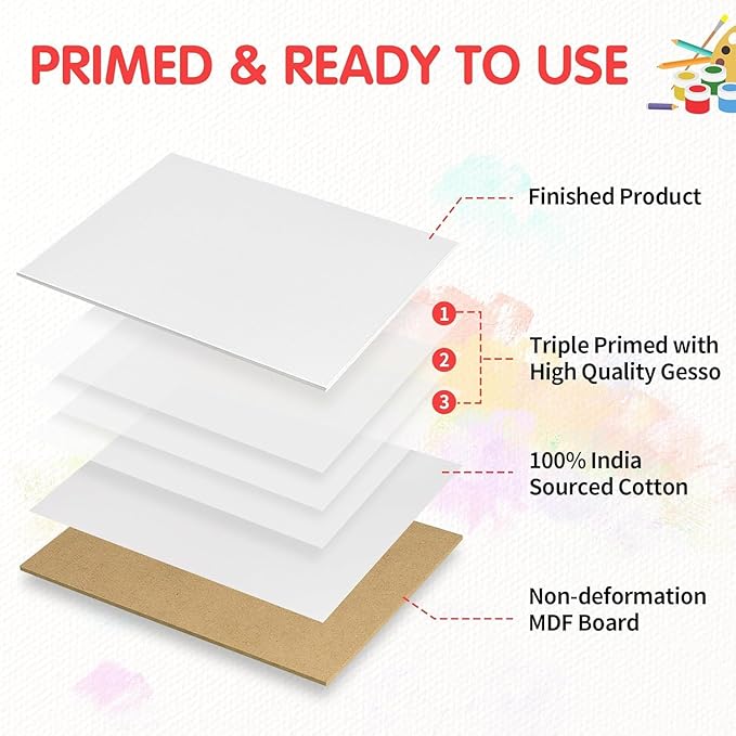 FIXSMITH Canvas Boards for Painting 5x5 Inch, Super Value 24 Pack Mini Canvases, White Blank Canvas Panels, 100% Cotton Primed, Painting Art Supplies