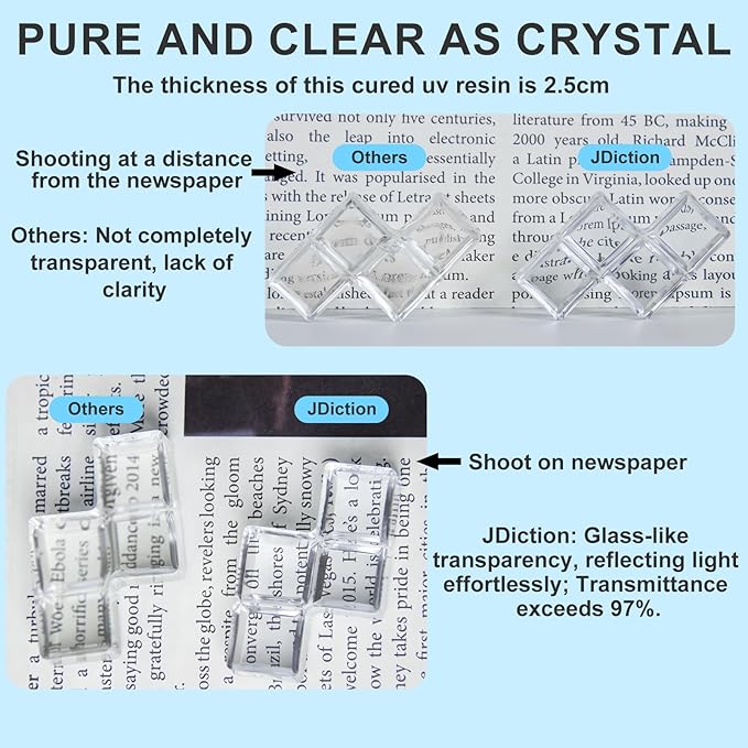 JDiction 1000g UV Resin, Ultra Clear Advanced Resins Solar Cure Hard UV Resin Kit for Jewelry Making, Casting and Coating & DIY Crafts